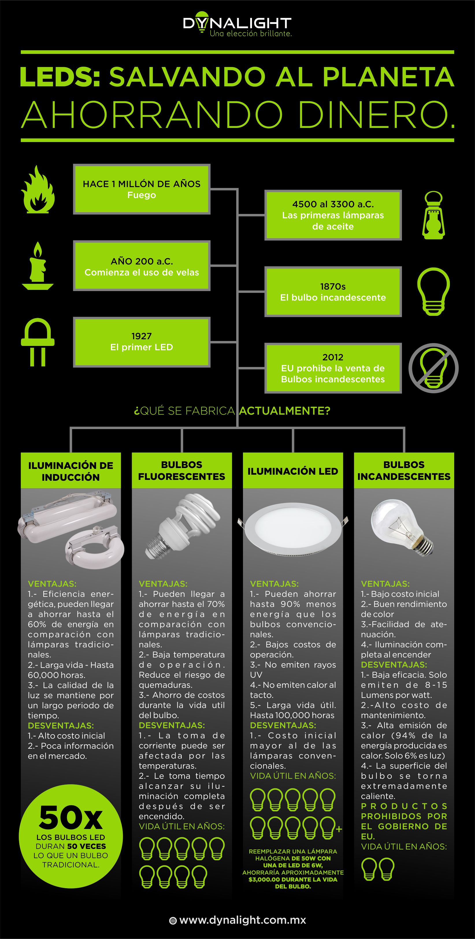 INFOGRAPHIC